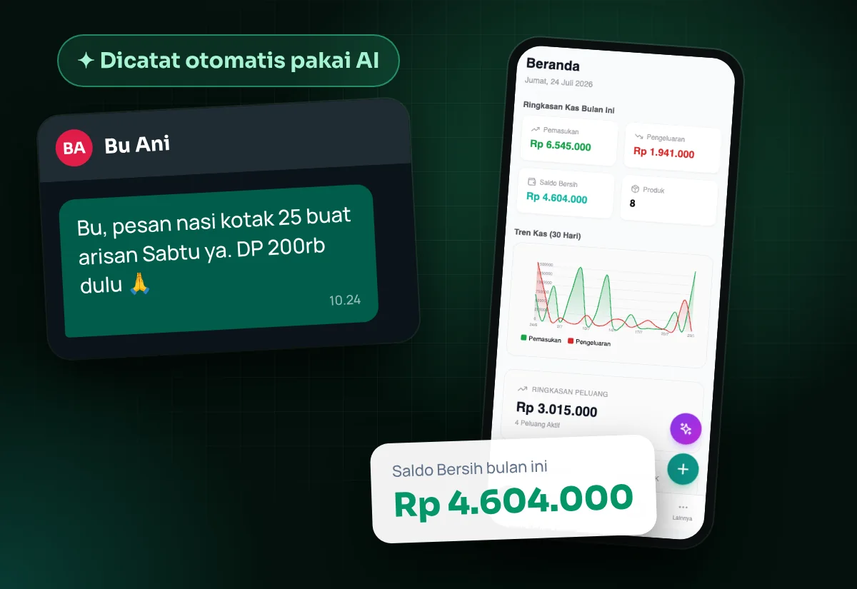 Tampilan Lancar